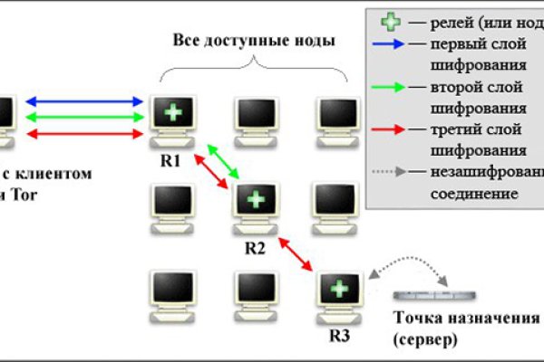 Кракен через обычный браузер