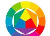 Цветовой круг: сочетание цветов онлайн Сочетаемые и не сочетаемые между собой цвета в интерьере